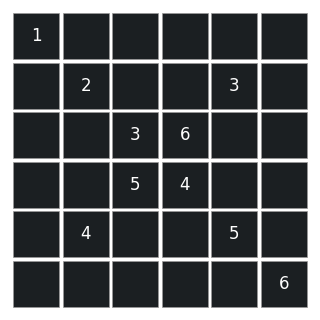 <Figure size 300x300 with 1 Axes>